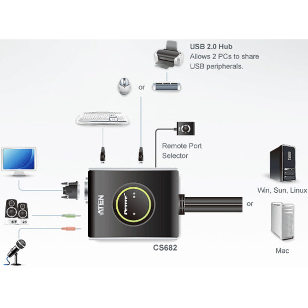 ATEN CS682 DVI-D KVM Switch