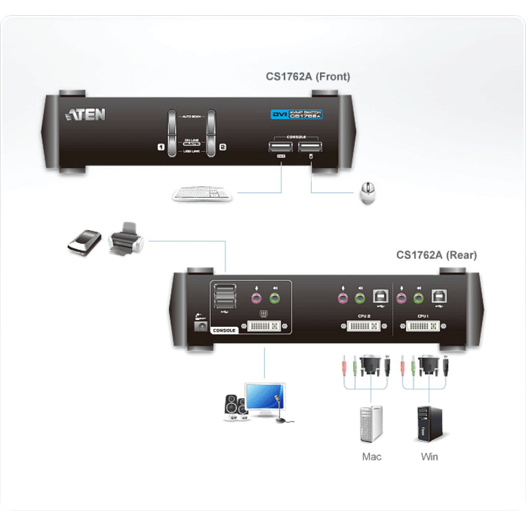 ATEN CubiQ CS1762A KVM Switch