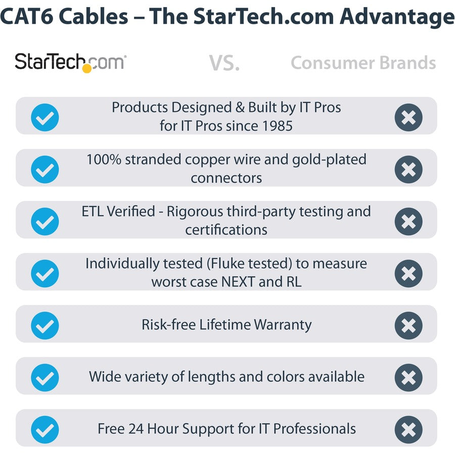 5FT BLACK CAT6 ETHERNET CABLE