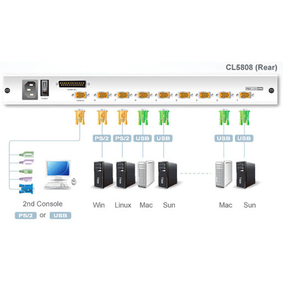 ATEN CL5808N Dual Rail Rackmount LCD-TAA Compliant
