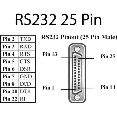 Brainboxes 8 Port RS232 PCI Express Serial Card 25 Pin Connectors
