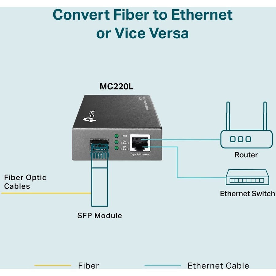 TP-LINK MC220L - Gigabit SFP to RJ45 Fiber Media Converter