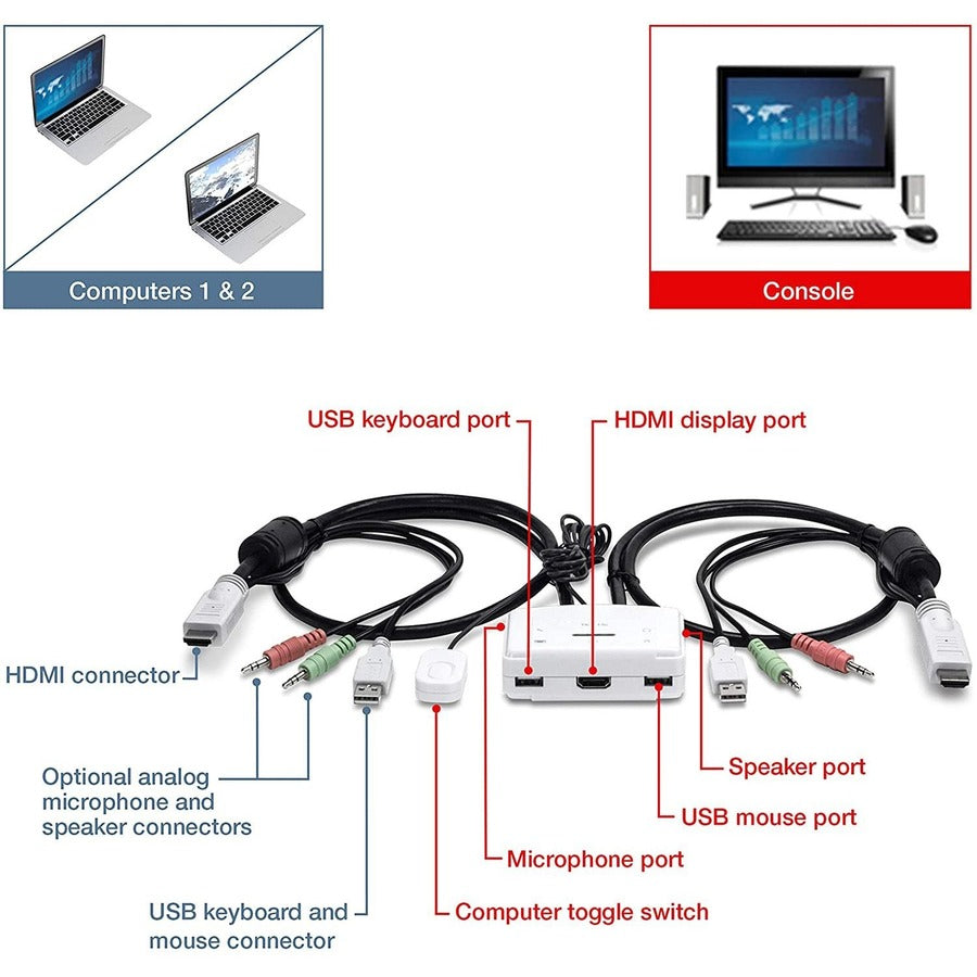 2 Port HDMI KVM Switch