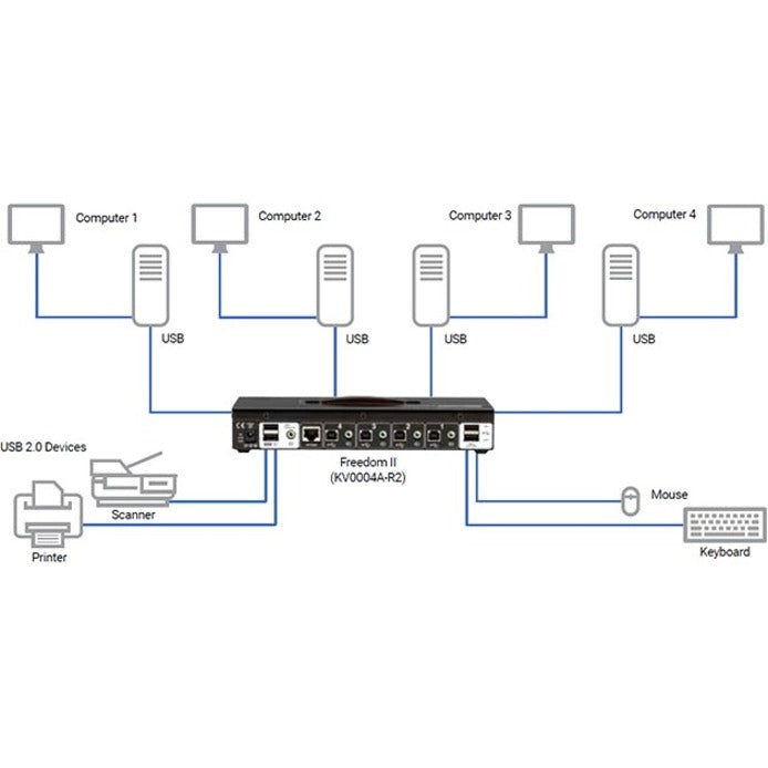 Emerald® KM Switch with Glide & Switch Mouse Switching