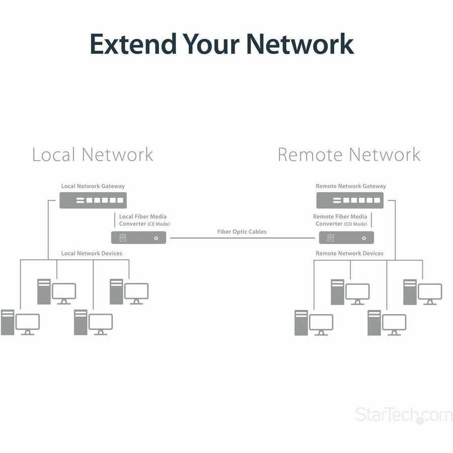 StarTech.com Gigabit Ethernet Copper-to-Fiber Media Converter - SM LC - 20 km - Ethernet Media Converter - GbE Converter