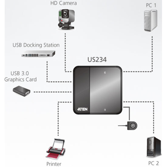 ATEN 2 x 4 USB 3.1 Gen1 Peripheral Sharing Switch
