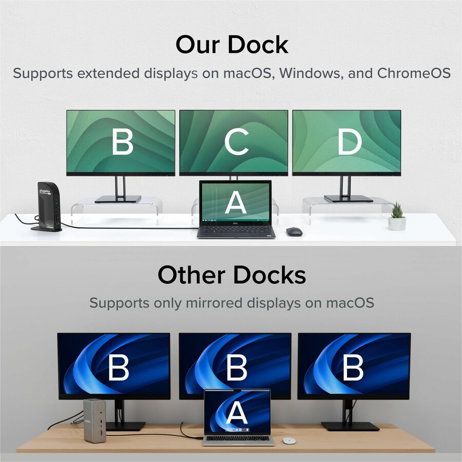 USBC Triple HDMI Dock 100W PD