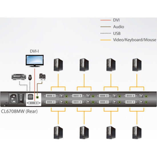 ATEN CL6708MW Single Rail 8-Port DVI FHD LCD KVM Switch with Standard Rack Mount Kit-TAA Compliant
