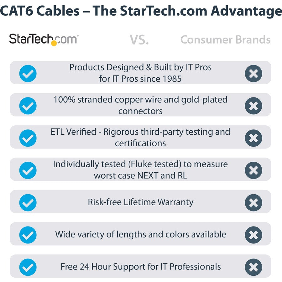 6FT BLUE CAT6 ETHERNET CABLE