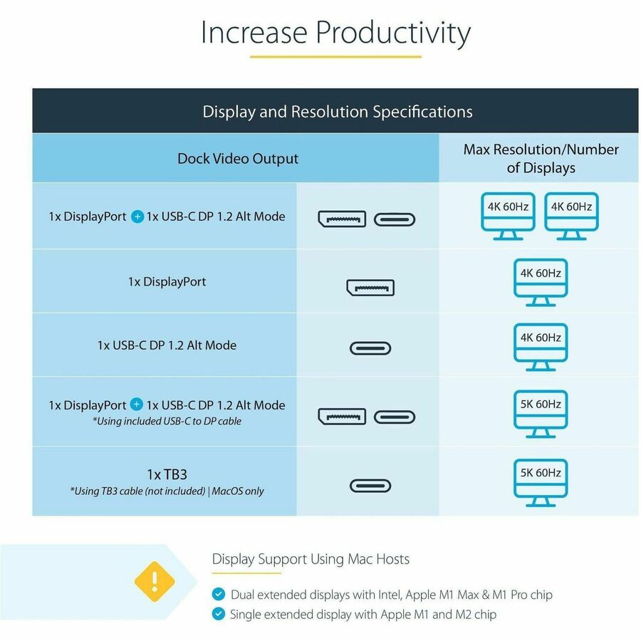 StarTech.com Thunderbolt 3 Dock - Dual Monitor 4K 60Hz TB3 Laptop Docking Station with DisplayPort - 85W Power Delivery - 3x USB 3.0, GbE