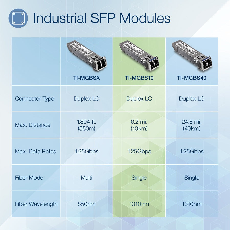 TRENDnet SFP to RJ45 Industrial Single-Mode LC Module (10km); TI-MGBS10; 1000Base-LX Industrial SFP; Compliant with IEEE 802.3z Gigabit Ethernet; Data Rates of up to 1.25Gbps; Lifetime Protection
