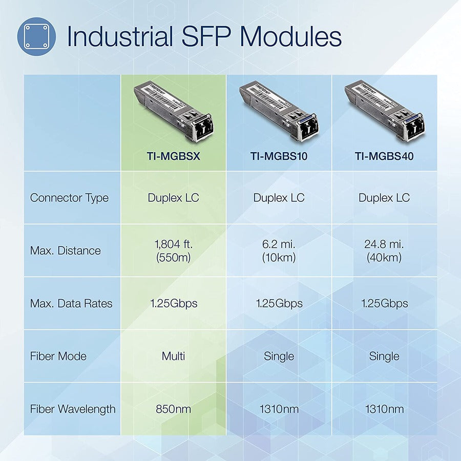 TRENDnet 1000Base- SX Industrial SFP to RJ45 Multi-Mode LC Module; TI-MGBSX; Up to 550m (1;804 Ft); IEE 802.3z; ANSI Fiber Channel; Data Rates up to 1.25Gbps; LC-Type Duplex; Lifetime Protection