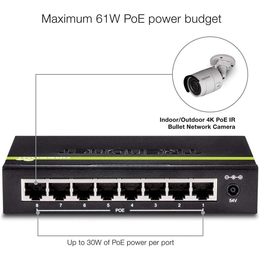 8Port Gigabit PoE Switch