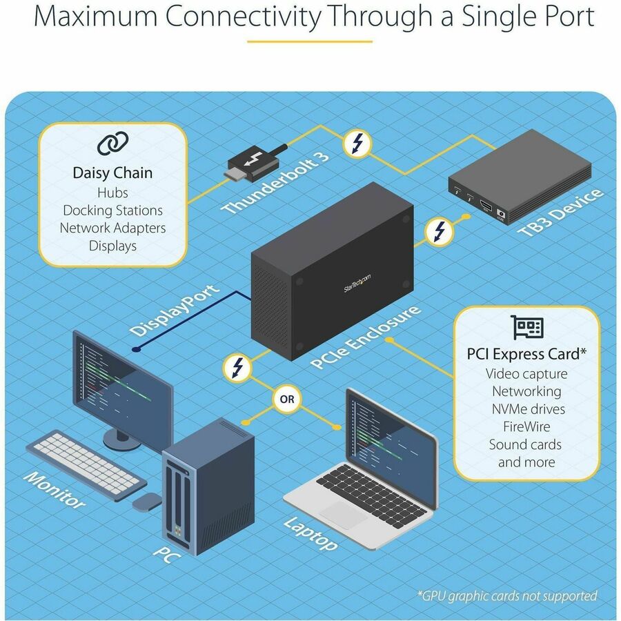 StarTech.com Thunderbolt 3 PCIe Expansion Chassis, External Enclosure Box with 1x PCI-Express Slot, 5K/4K Output Via TB3/DP Ports, TAA