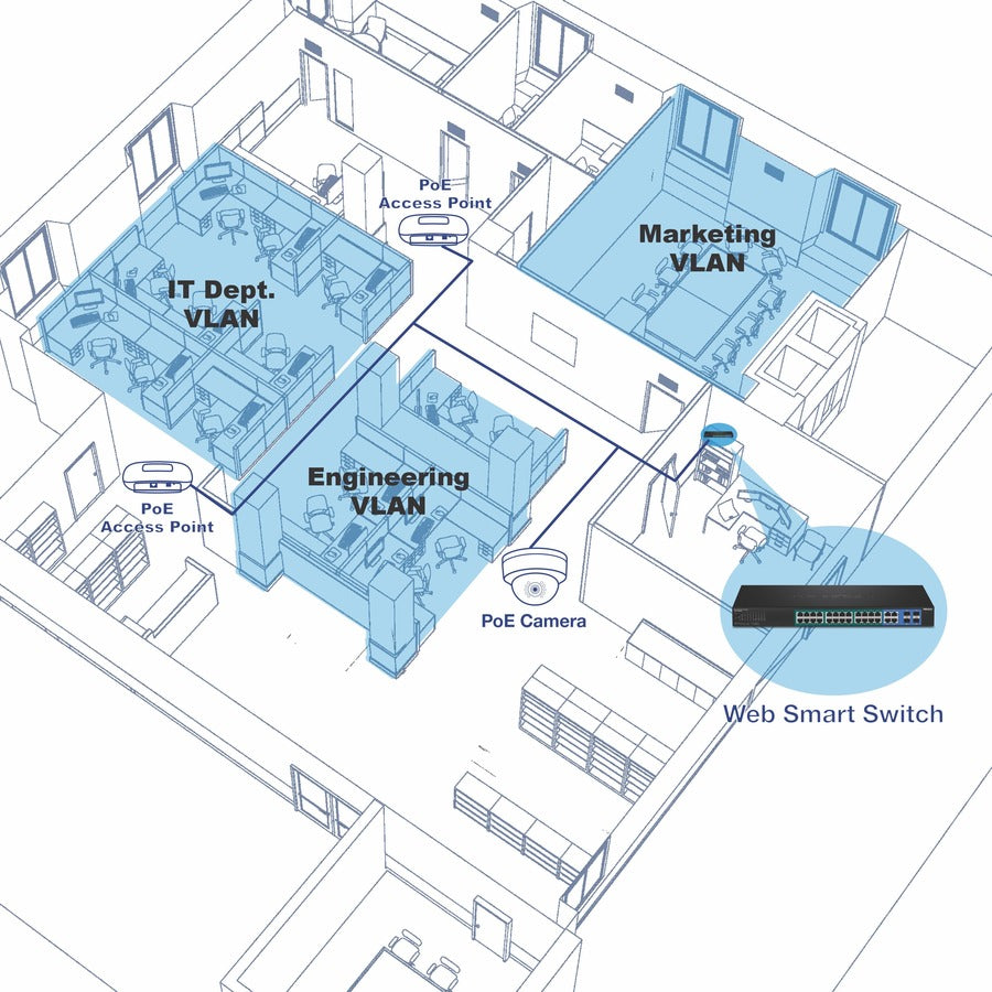 TRENDnet 28-Port Web Smart PoE+ Switch; 24 x Gigabit PoE+ Ports; 4 x Shared Gigabit Ports (RJ-45 or SFP); VLAN; QoS; LACP; IPv6 Support; 370W PoE Power Budget; Lifetime Protection; TPE-5028WS