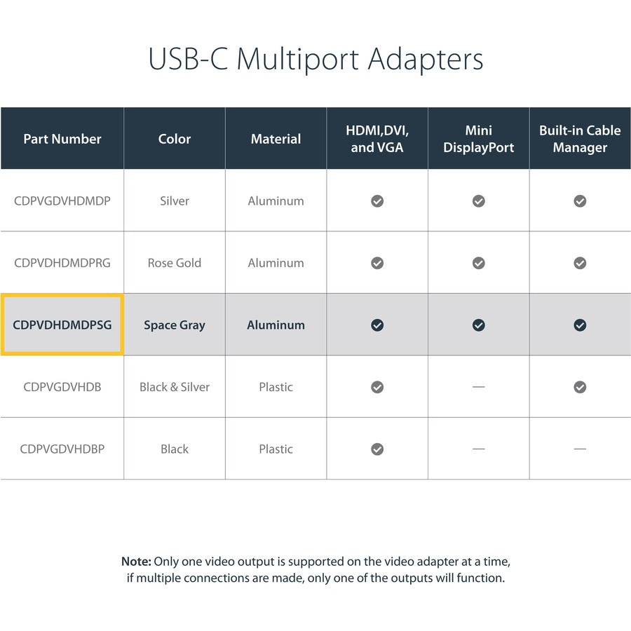 USB C MULTIPORT VIDEO ADAPTER