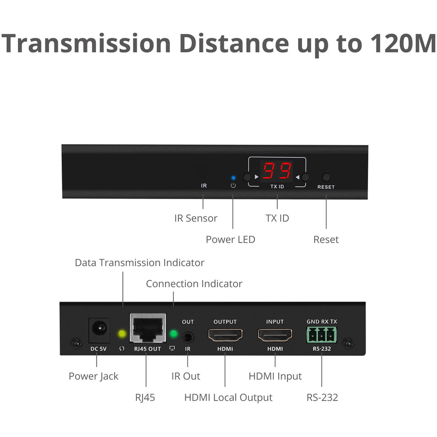 HDMI OVER IP EXTENDER HDMI OVER