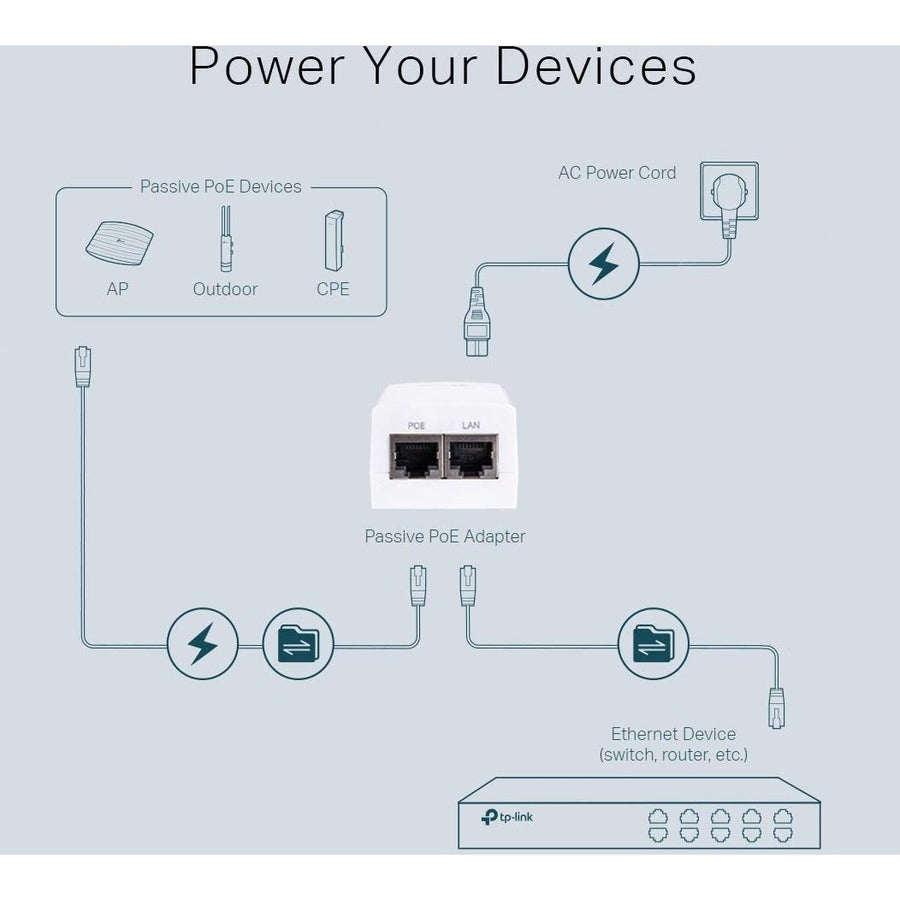24V 12W PASSIVE POE ADAPTER