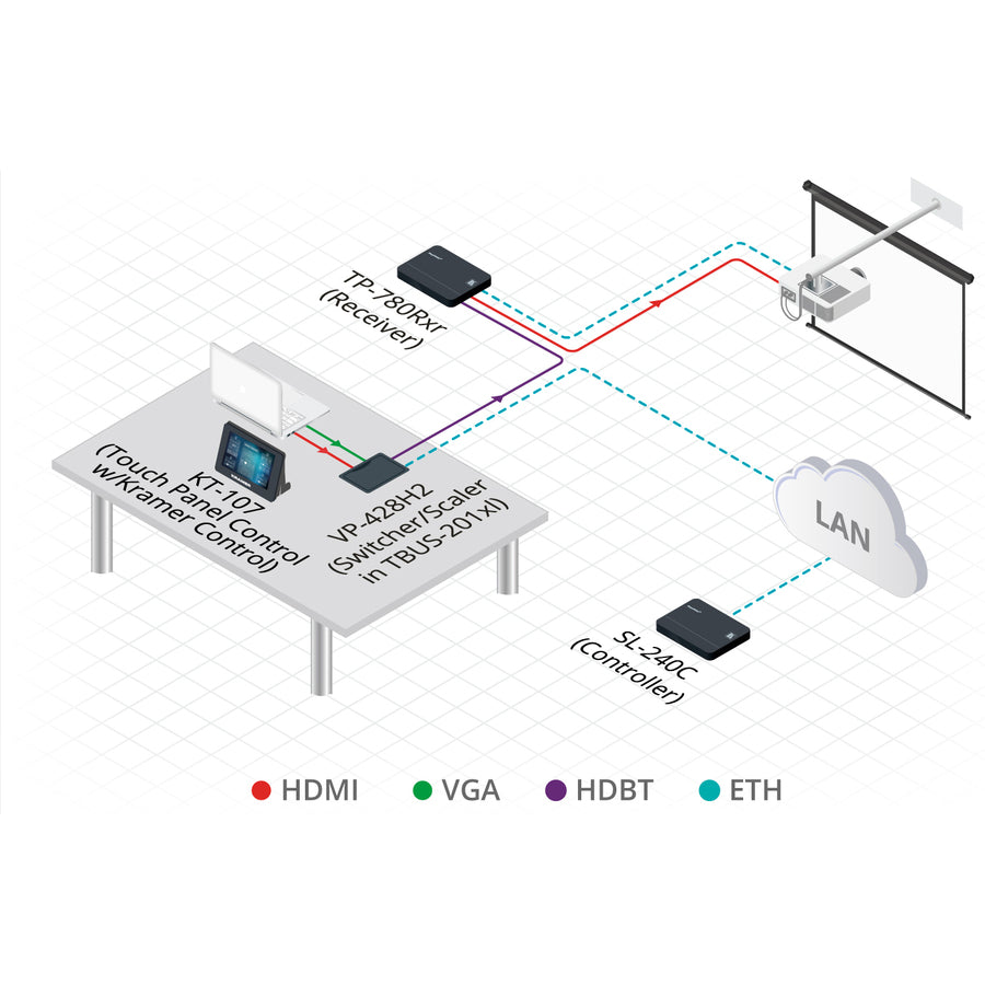 Kramer MegaTOOLS TP-780RXR Video Extender Receiver