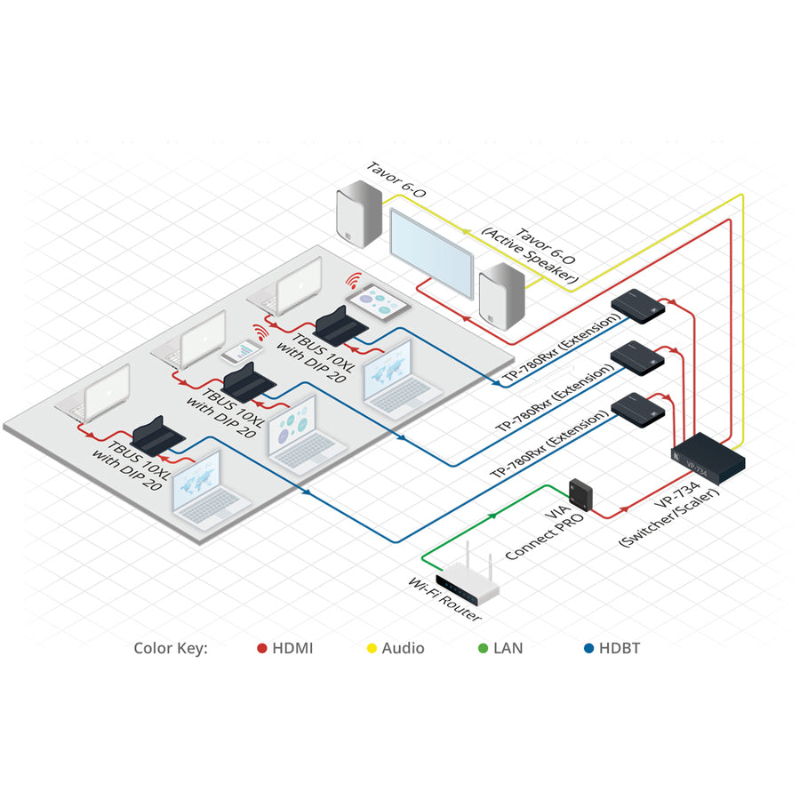 Kramer MegaTOOLS TP-780RXR Video Extender Receiver