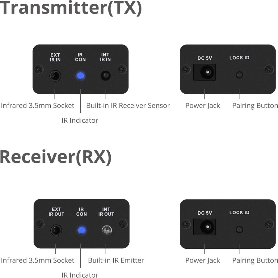 SIIG Wireless IR Signal Extender Kit