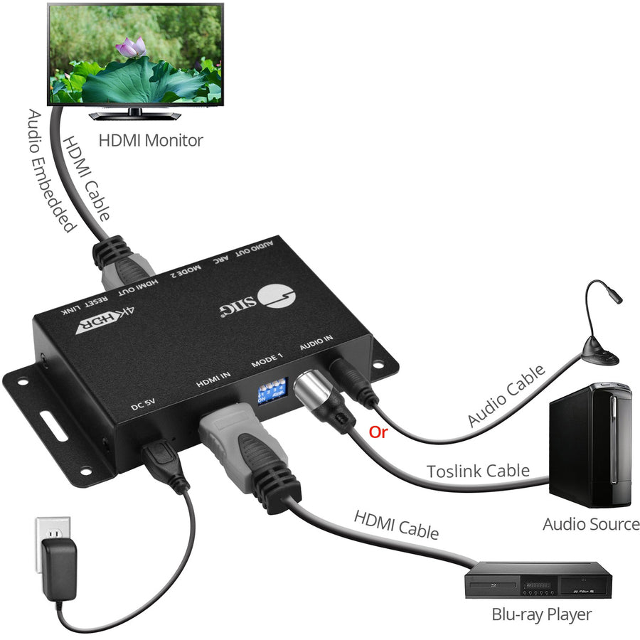 SIIG HDMI 2.0 Audio Extractor / Embedder