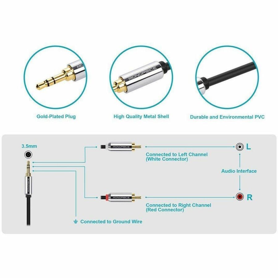 Monoprice Mini-phone/RCA Audio Cable