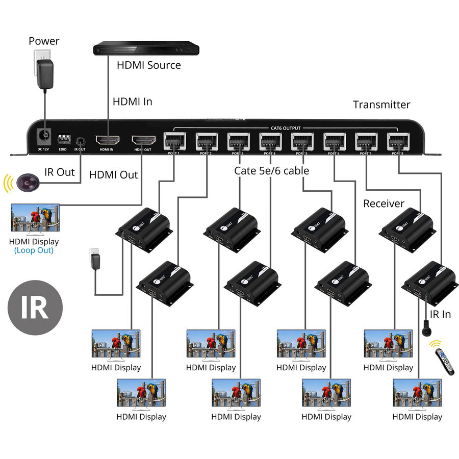 SIIG 8-Port HDMI Splitter Over Cat6 Extender with IR - 40M