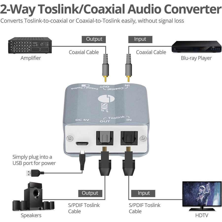 SIIG Toslink/Coaxial Bi-directional Audio Converter