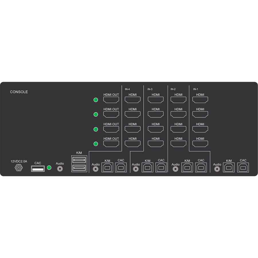 iPGARD Secure 4-Port, Quad-Head HDMI KVM Switch with Dedicated CAC Port & 4K Support