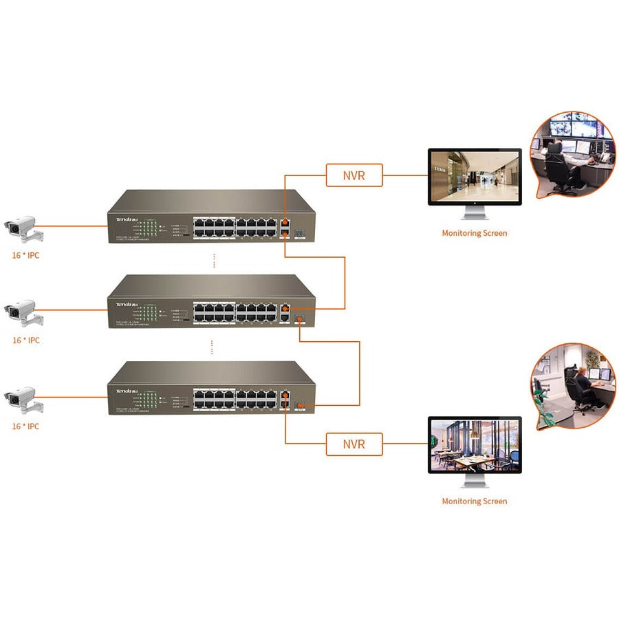 16FE+2GE/1SFP SWITCH 16PORT POE