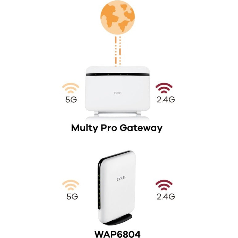 ZYXEL WAP6804 Wi-Fi 5 IEEE 802.11ac TR069 Managed Wireless Access Point MPro Mesh Extender