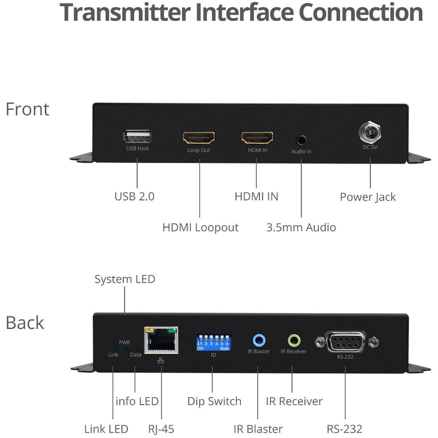 SIIG HDMI 2.0 4k@60Hz Over IP Matrix and Video Wall - Transmitter