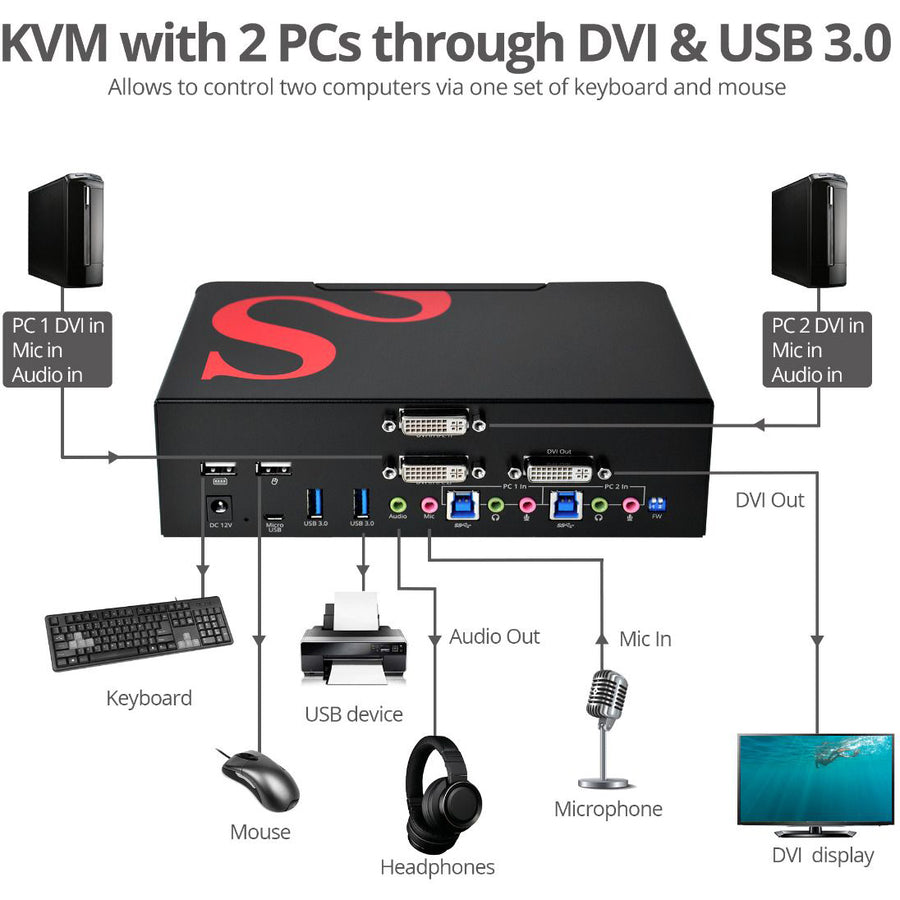 2PORT DVI DUAL-LINK SMART