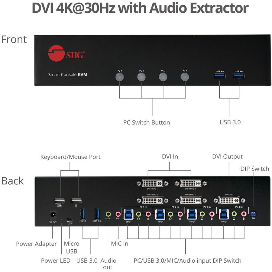 4PORT DVI DUAL-LINK SMART
