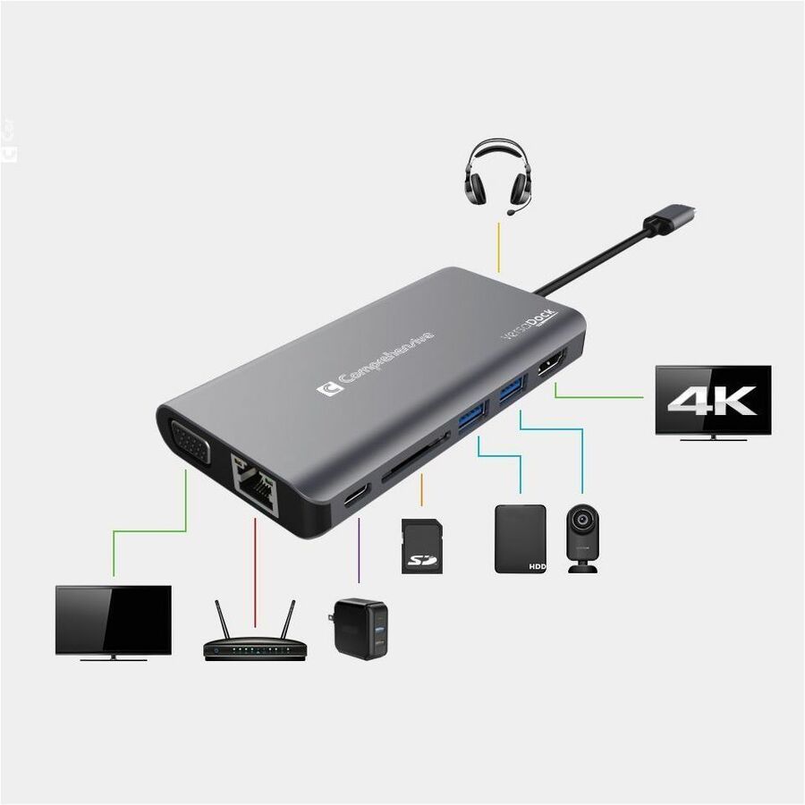 USB-C 4KDOCK W HDMI VGA ETH USB