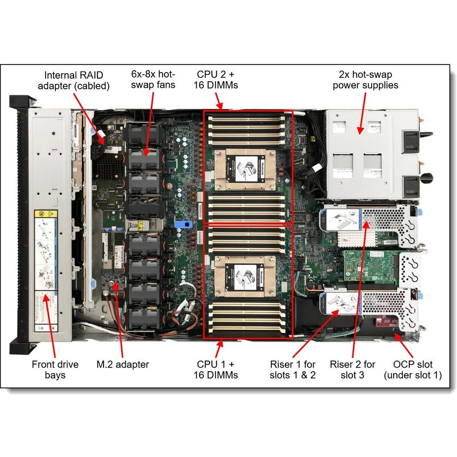 Lenovo ThinkSystem SR645 7D2XA01GNA 1U Rack Server - Serial ATA Controller