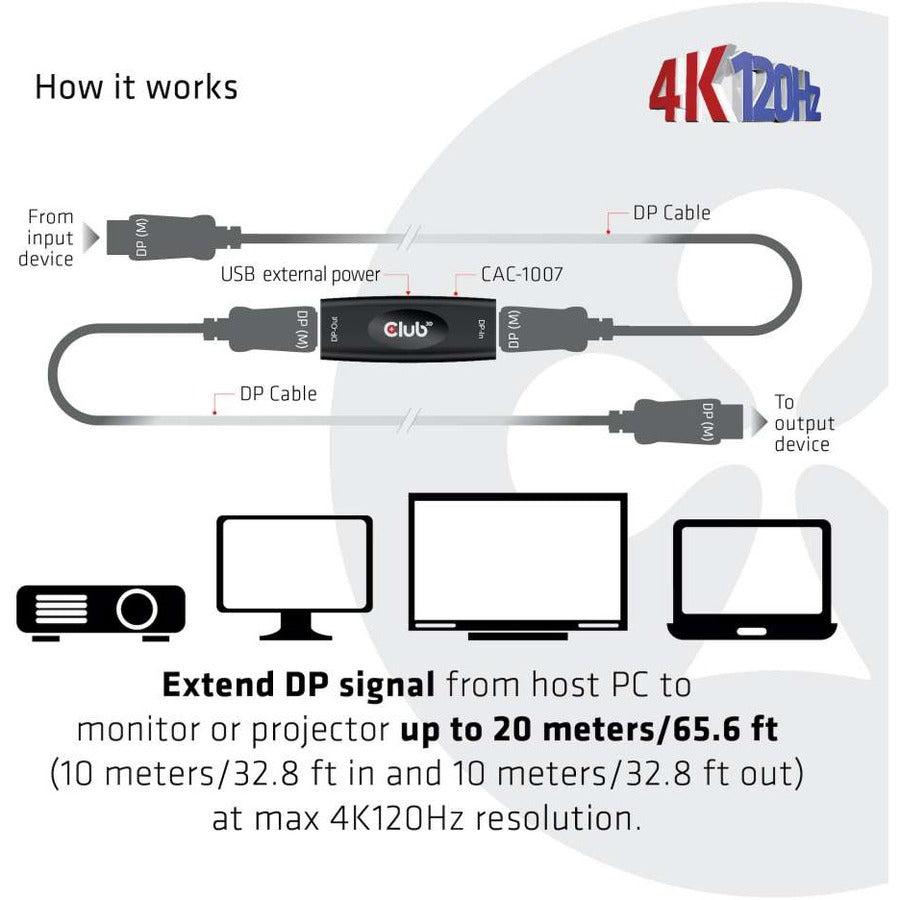 Club 3D DisplayPort 1.4 Active Repeater 4K120Hz HBR3 F/F