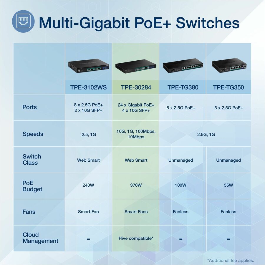 28 Port Gig Web Smart PoE Plus