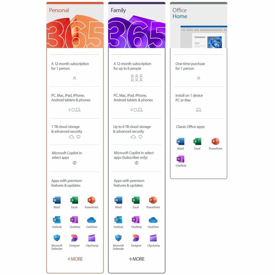 Microsoft 365 Family AllLng Sub PKL 15Mo Onl USOnly DwnLd C2R Extra Time