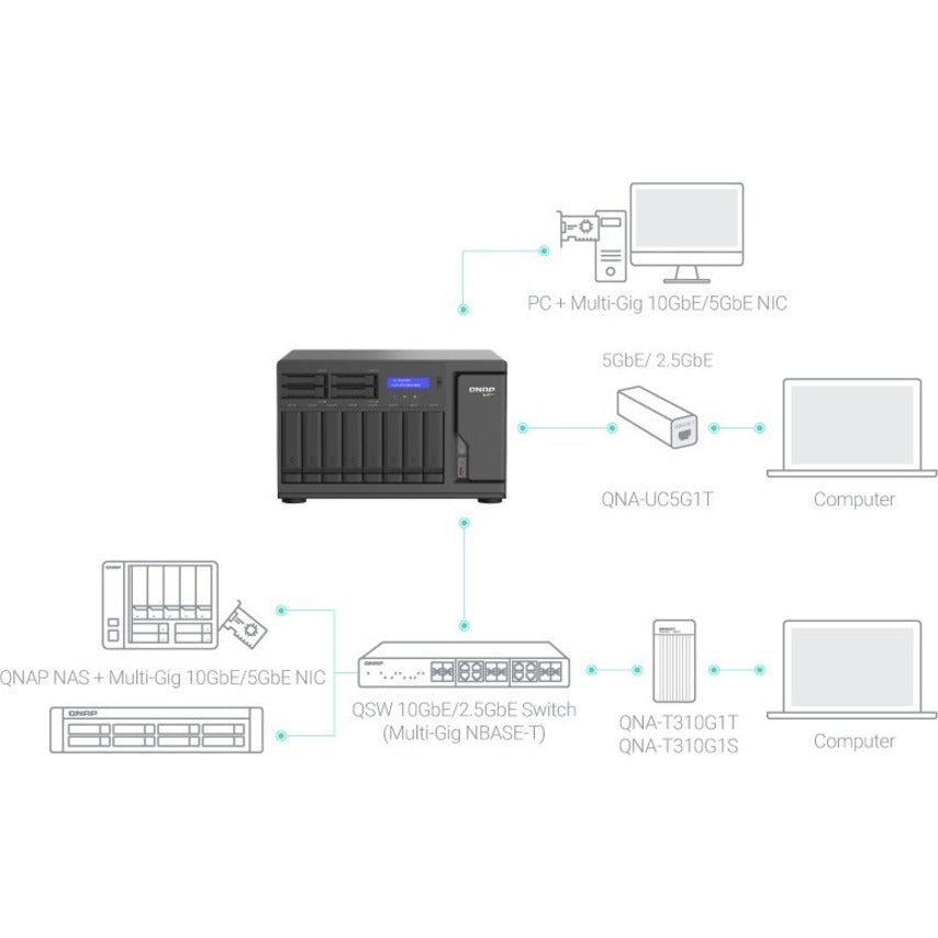 QNAP TVS-H1288X-W1250-16G SAN/NAS Storage System