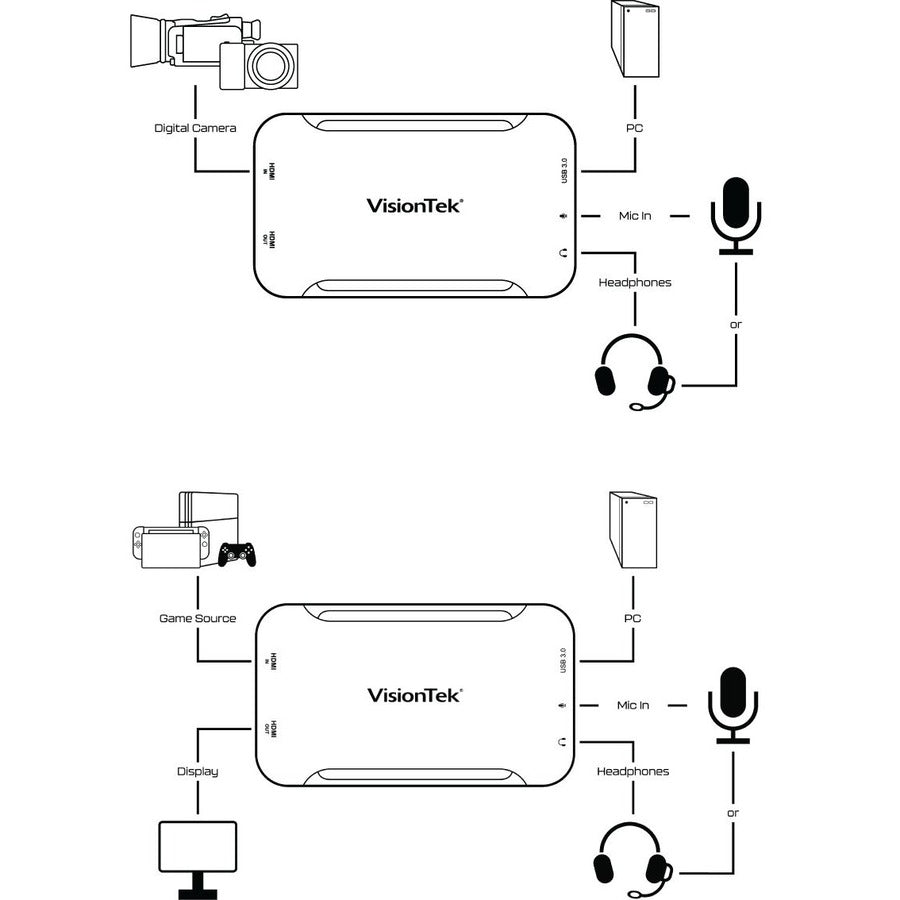 VisionTek UVC HD60 Capture Card 1080P