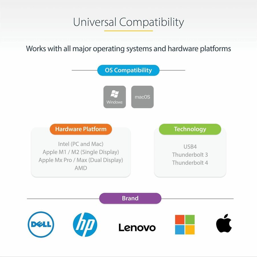 StarTech.com Thunderbolt Dock w/USB-C Host Compatibility - Dual 4K 60Hz DP 1.4 or HDMI TB/USB-C Docking Station - 1x 8K - 96W PD/5xUSB
