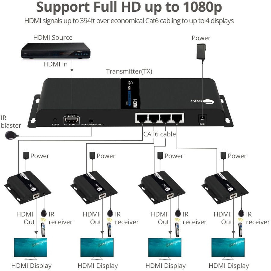 SIIG 1x4 1080p HDMI Splitter HDbitT over IP Extender Kit - 120m
