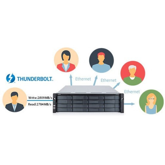 PEGASUSPRO R16 128TB 16X8TB