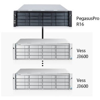 PEGASUSPRO R16 128TB 16X8TB