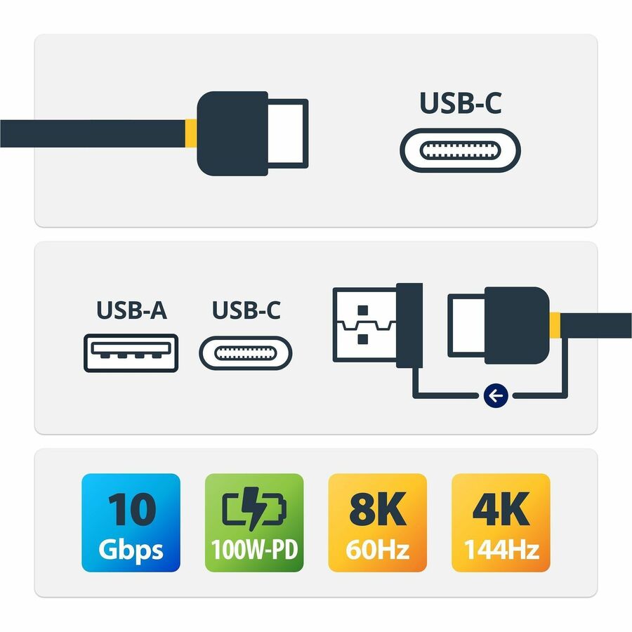 StarTech.com 3ft/1m USB-C Cable with USB-A Adapter Dongle, USB-C to C (10Gbps/PD), USB-A to C (5Gbps), 2-in-1 USB C Cable for Hybrid Dock