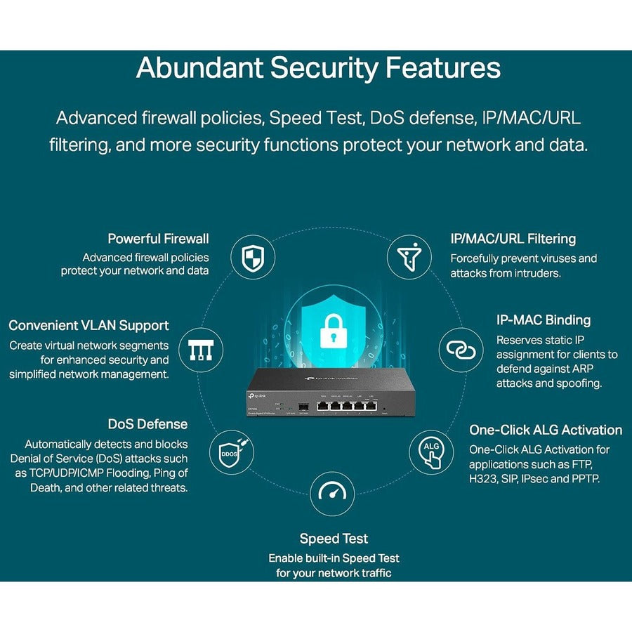 TP-Link ER7206 - Multi-WAN Professional Wired Gigabit VPN Router