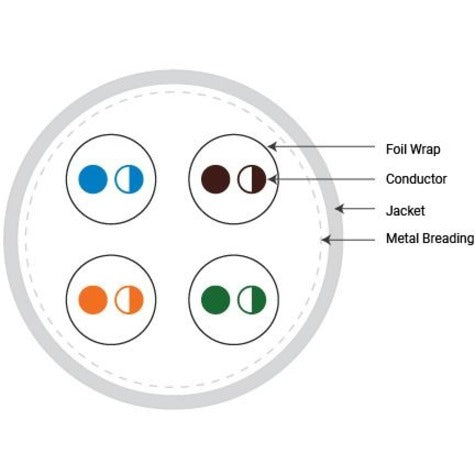 Black Box GigaTrue Cat.6a S/FTP Network Cable