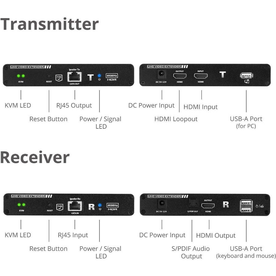 SIIG HDMI 2.0 KVM Over Cat6 Extender with Loopout & S/PDIF